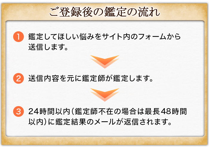 ご登録から鑑定への流れ